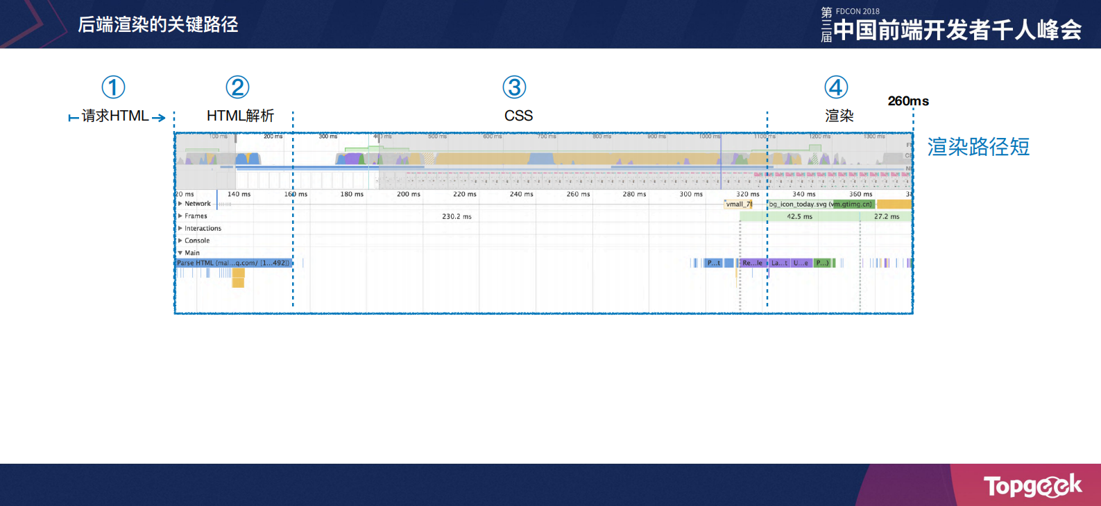 极致流畅的移动Web应用解决方案_ITIL之家(www.itilzj.com)_.PDF 第10页