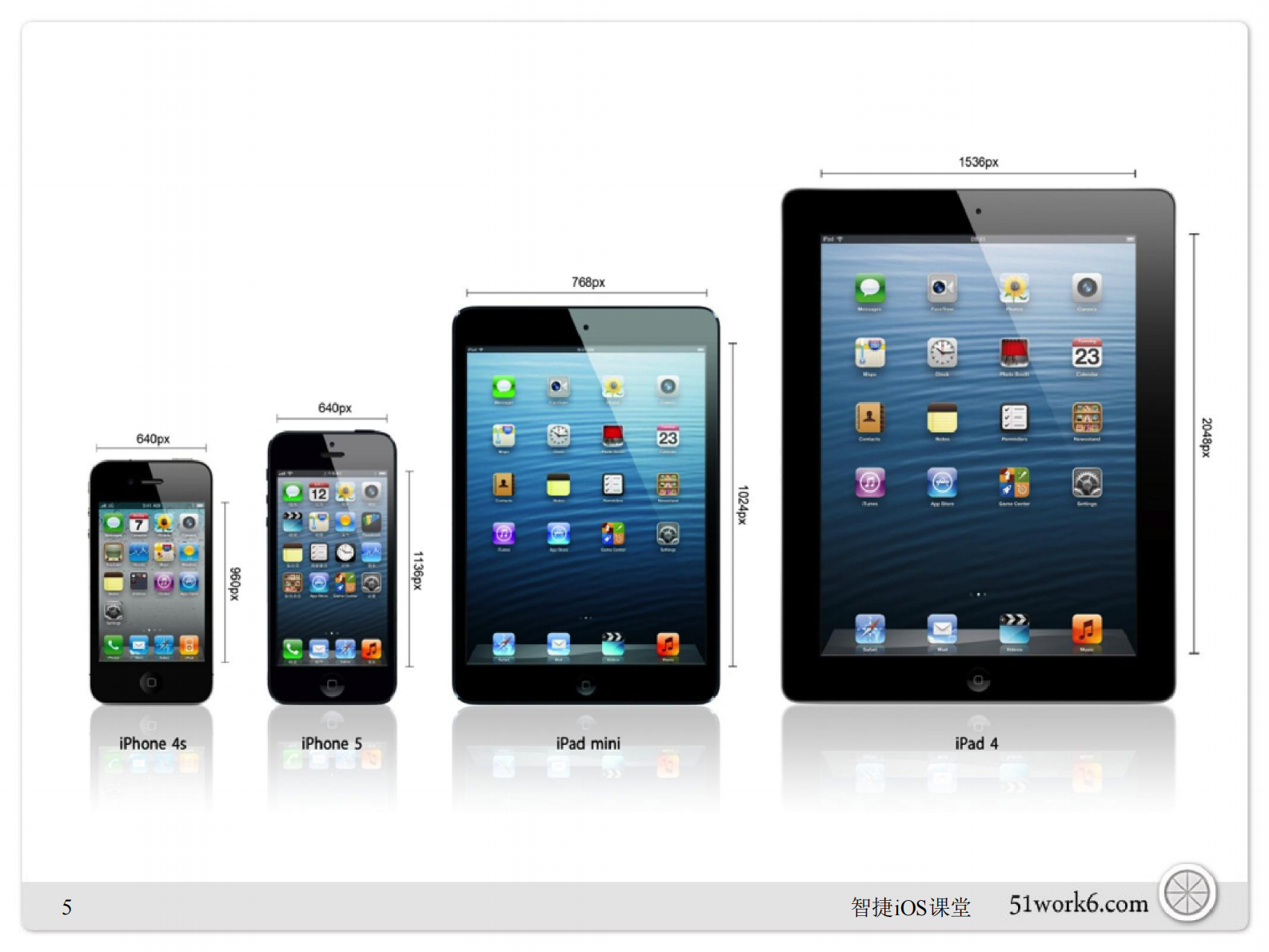 关东升.iOS分层架构设计_ITIL之家(www.itilzj.com)_.PDF 第6页