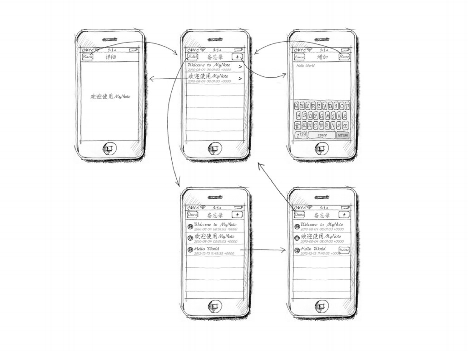 关东升.iOS分层架构设计_ITIL之家(www.itilzj.com)_.PDF 第10页