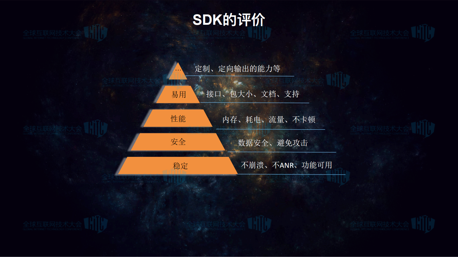 高德地图SDK自动化实践之路_ITIL之家(www.itilzj.com)_.PDF 第4页