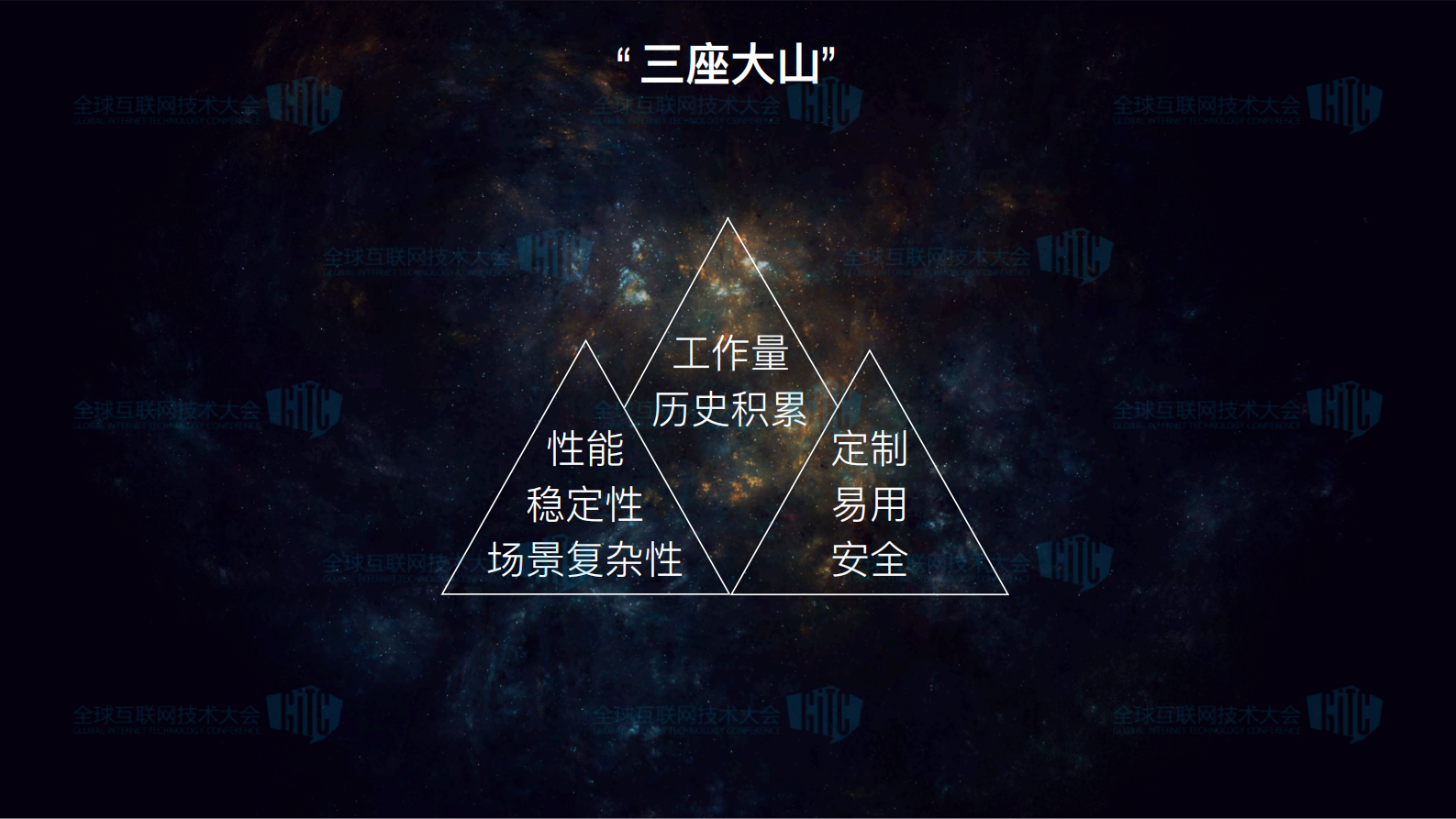 高德地图SDK自动化实践之路_ITIL之家(www.itilzj.com)_.PDF 第5页