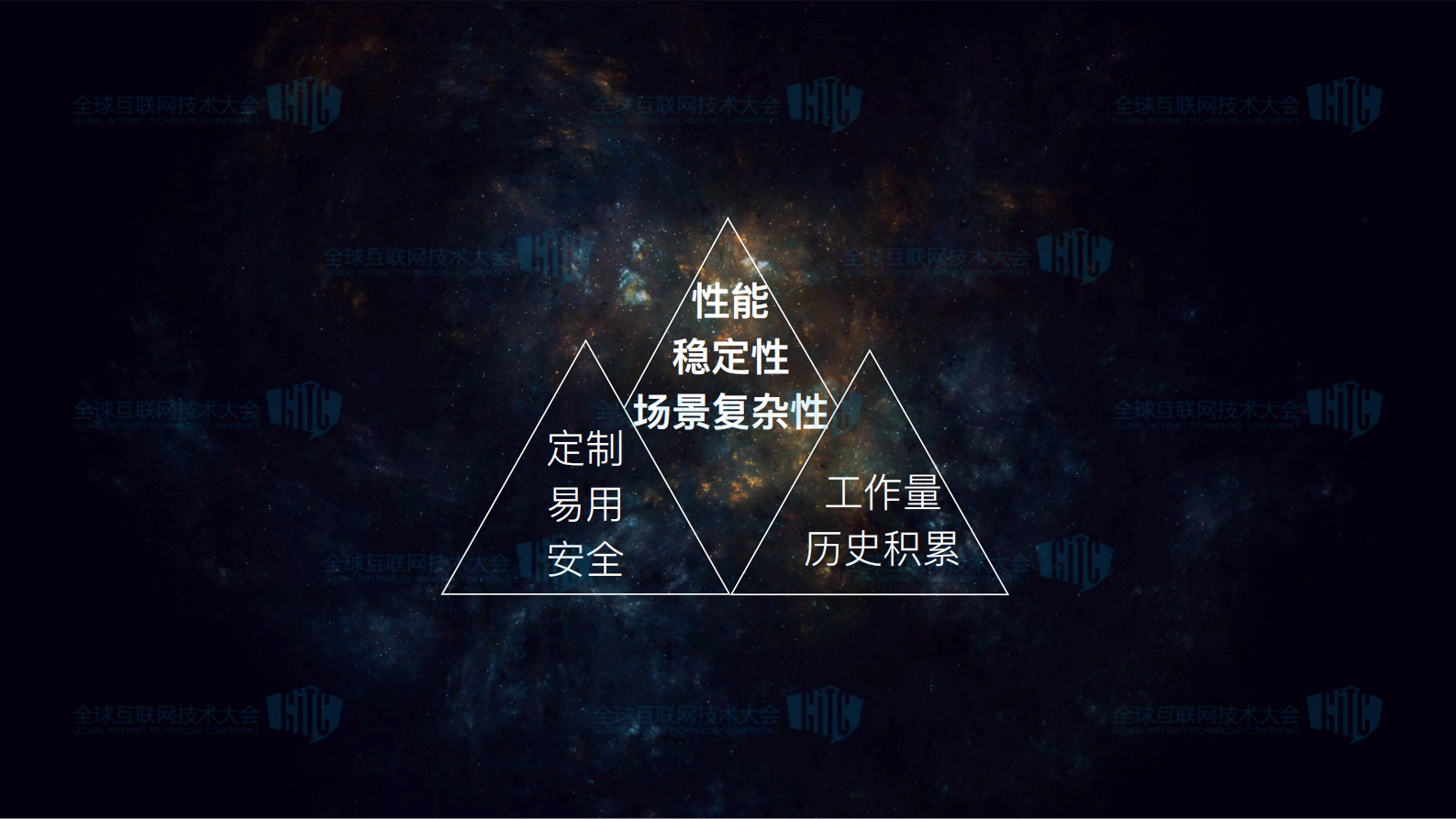 高德地图SDK自动化实践之路_ITIL之家(www.itilzj.com)_.PDF 第6页