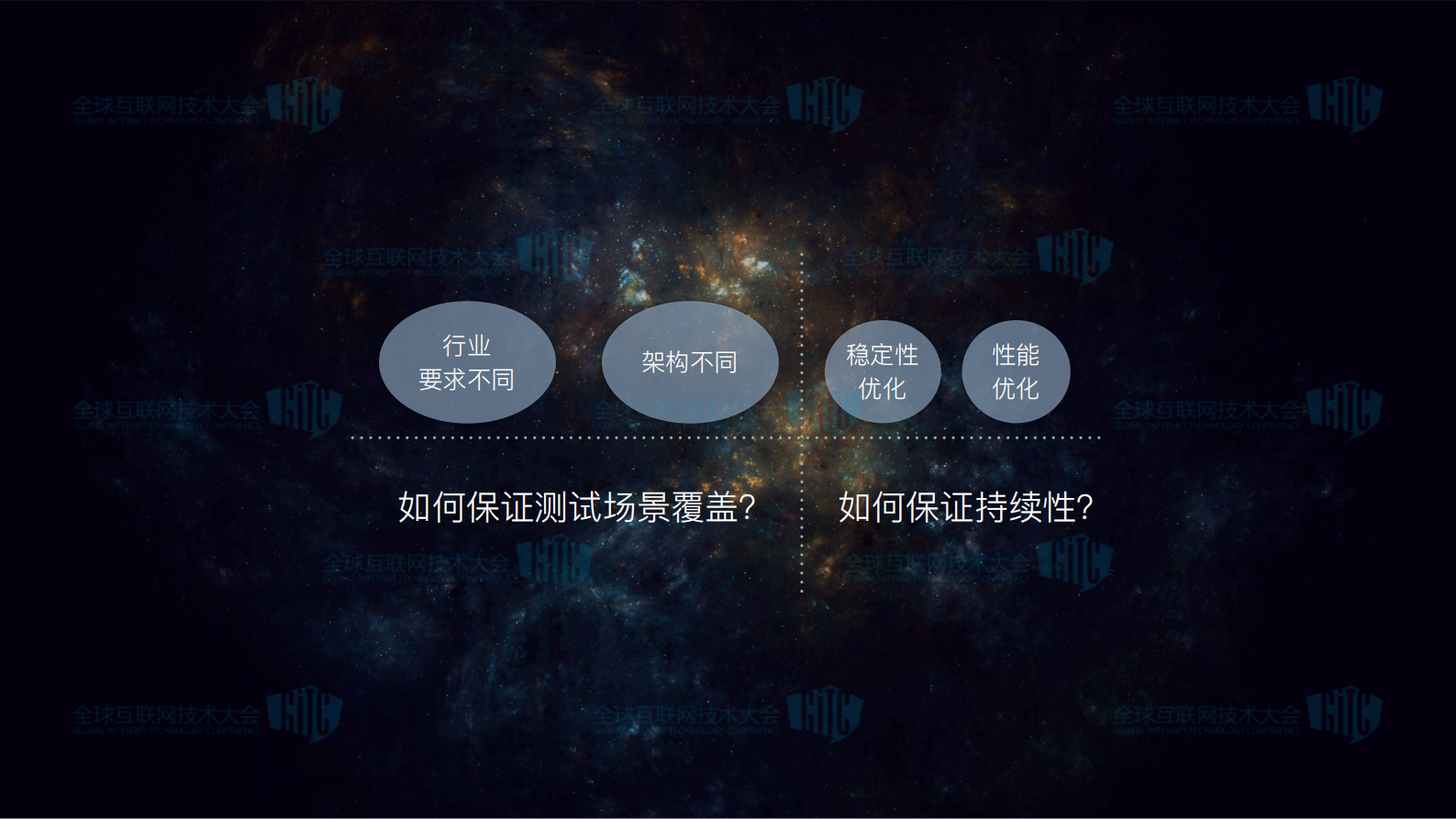 高德地图SDK自动化实践之路_ITIL之家(www.itilzj.com)_.PDF 第7页