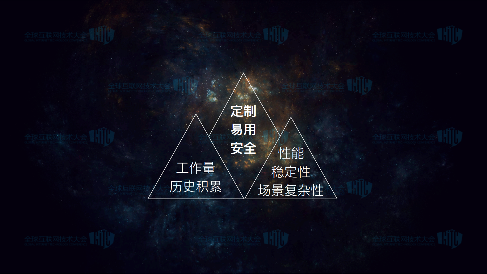 高德地图SDK自动化实践之路_ITIL之家(www.itilzj.com)_.PDF 第8页