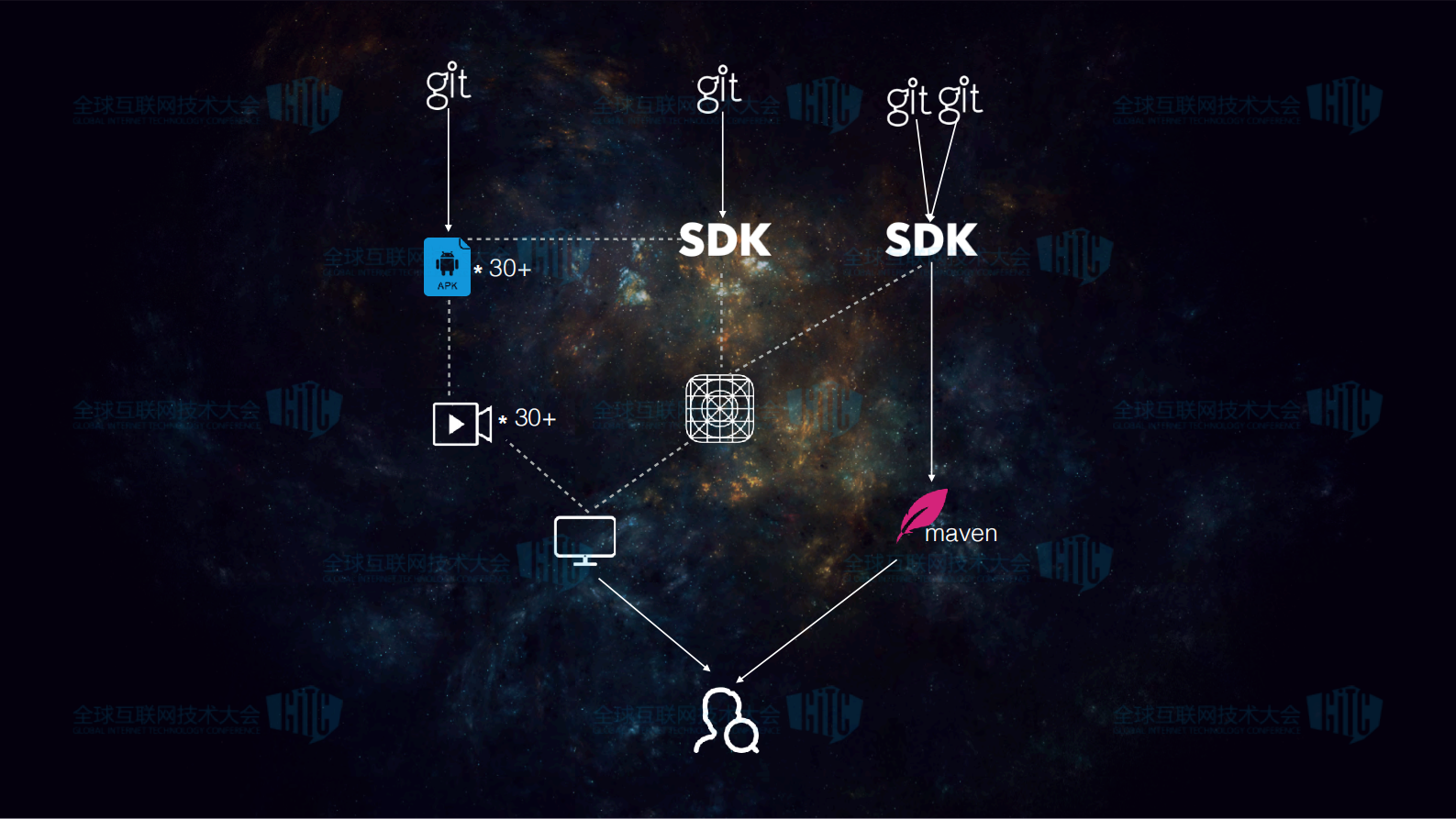 高德地图SDK自动化实践之路_ITIL之家(www.itilzj.com)_.PDF 第9页
