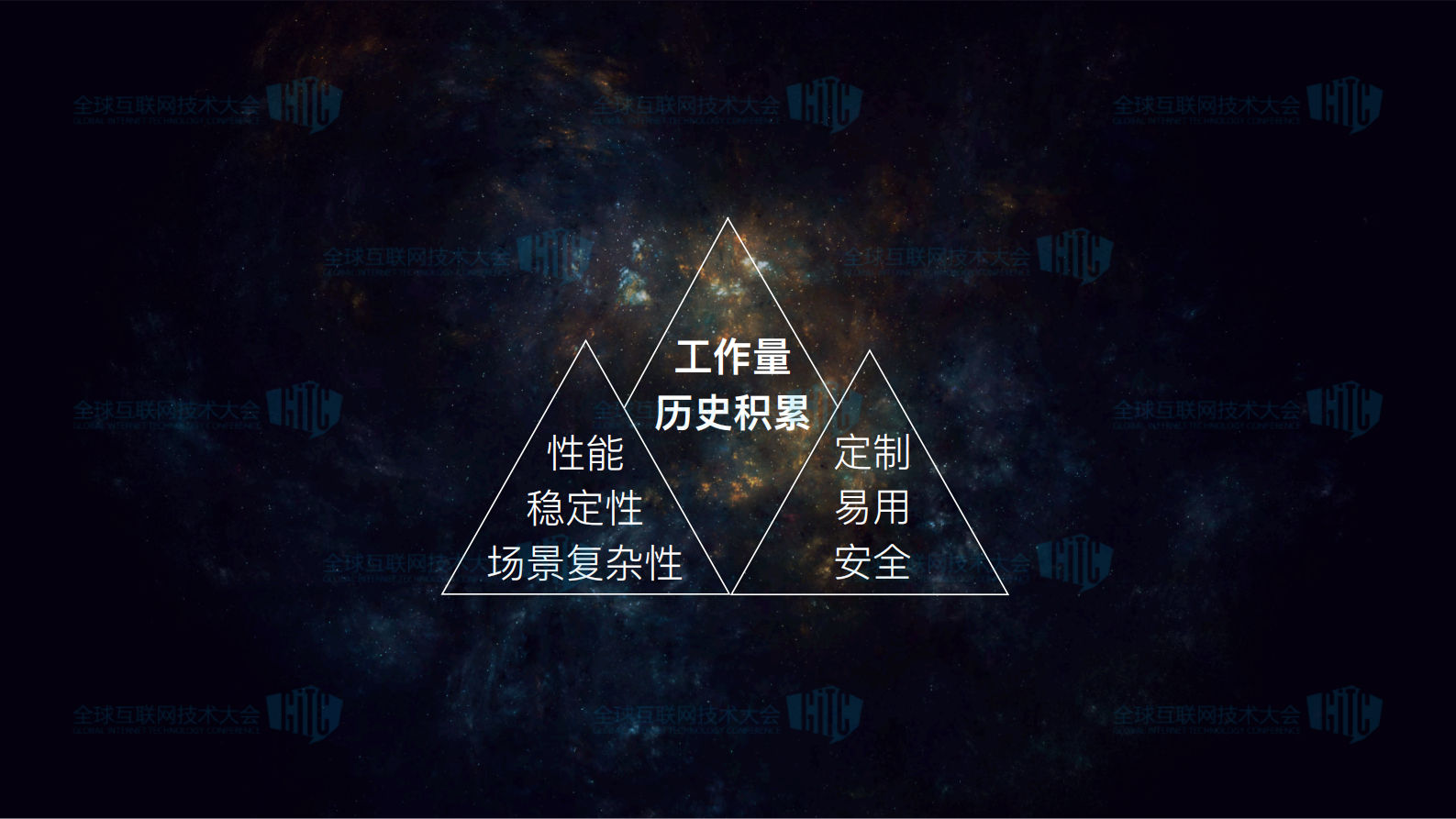 高德地图SDK自动化实践之路_ITIL之家(www.itilzj.com)_.PDF 第10页