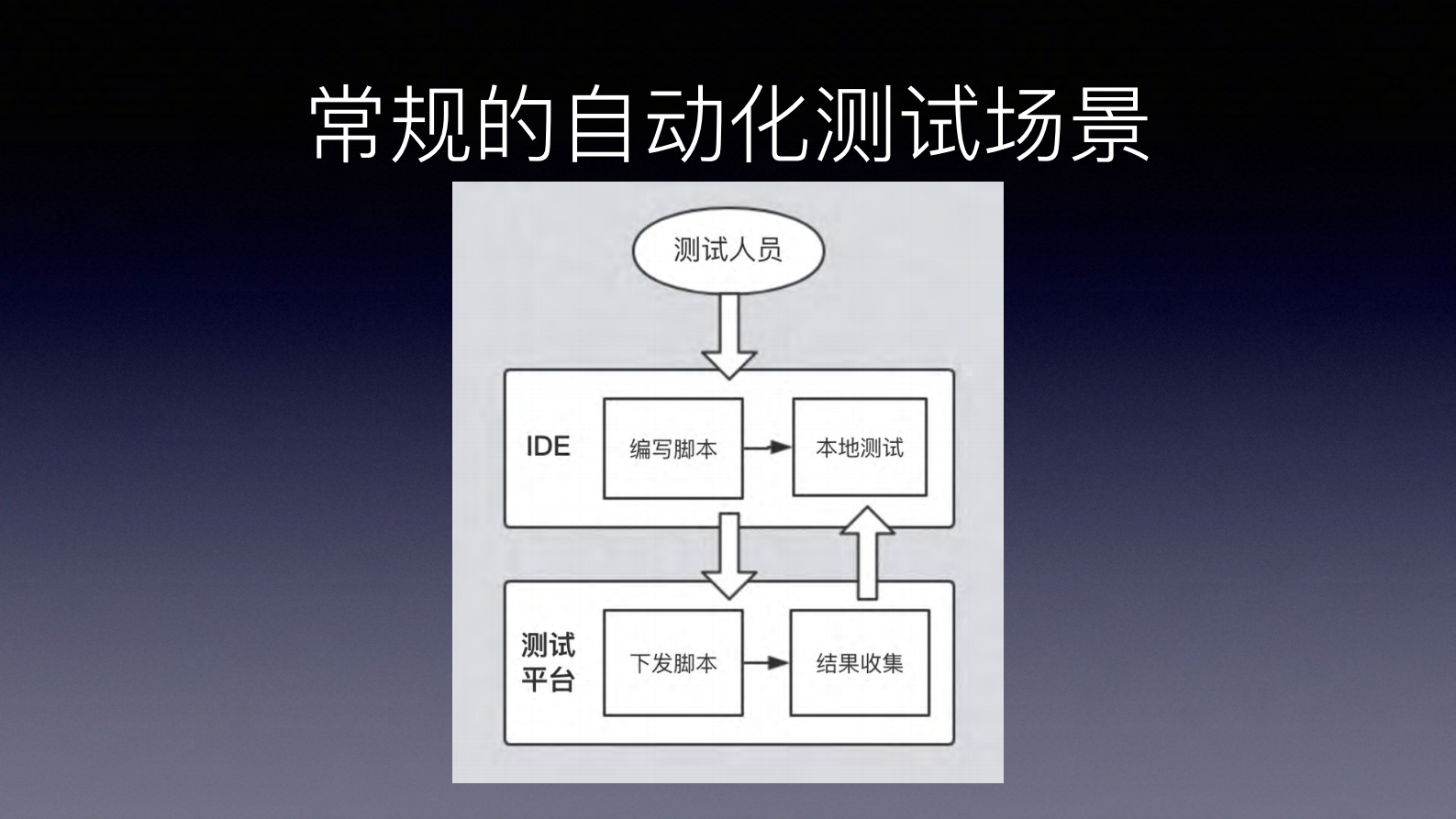 从0开始构建+Android+通用脚本测试解决方案_ITIL之家(www.itilzj.com)_.PDF 第4页