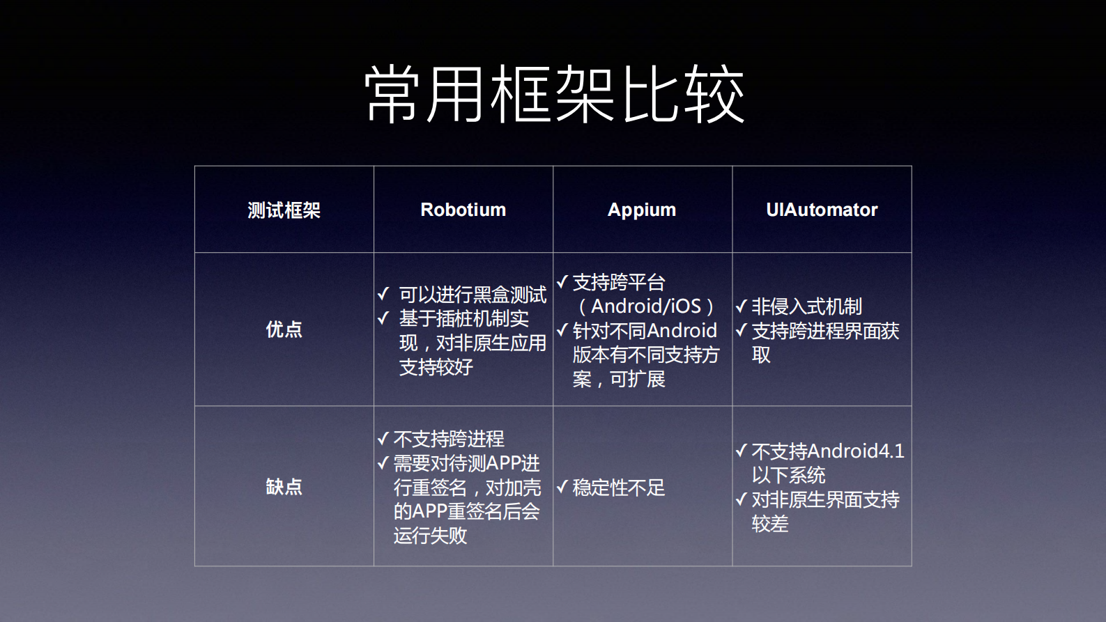 从0开始构建+Android+通用脚本测试解决方案_ITIL之家(www.itilzj.com)_.PDF 第6页