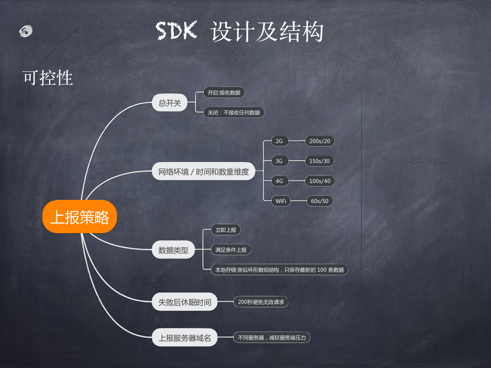 IOS数据采集SDK分享_ITIL之家(www.itilzj.com)_.PDF 第6页