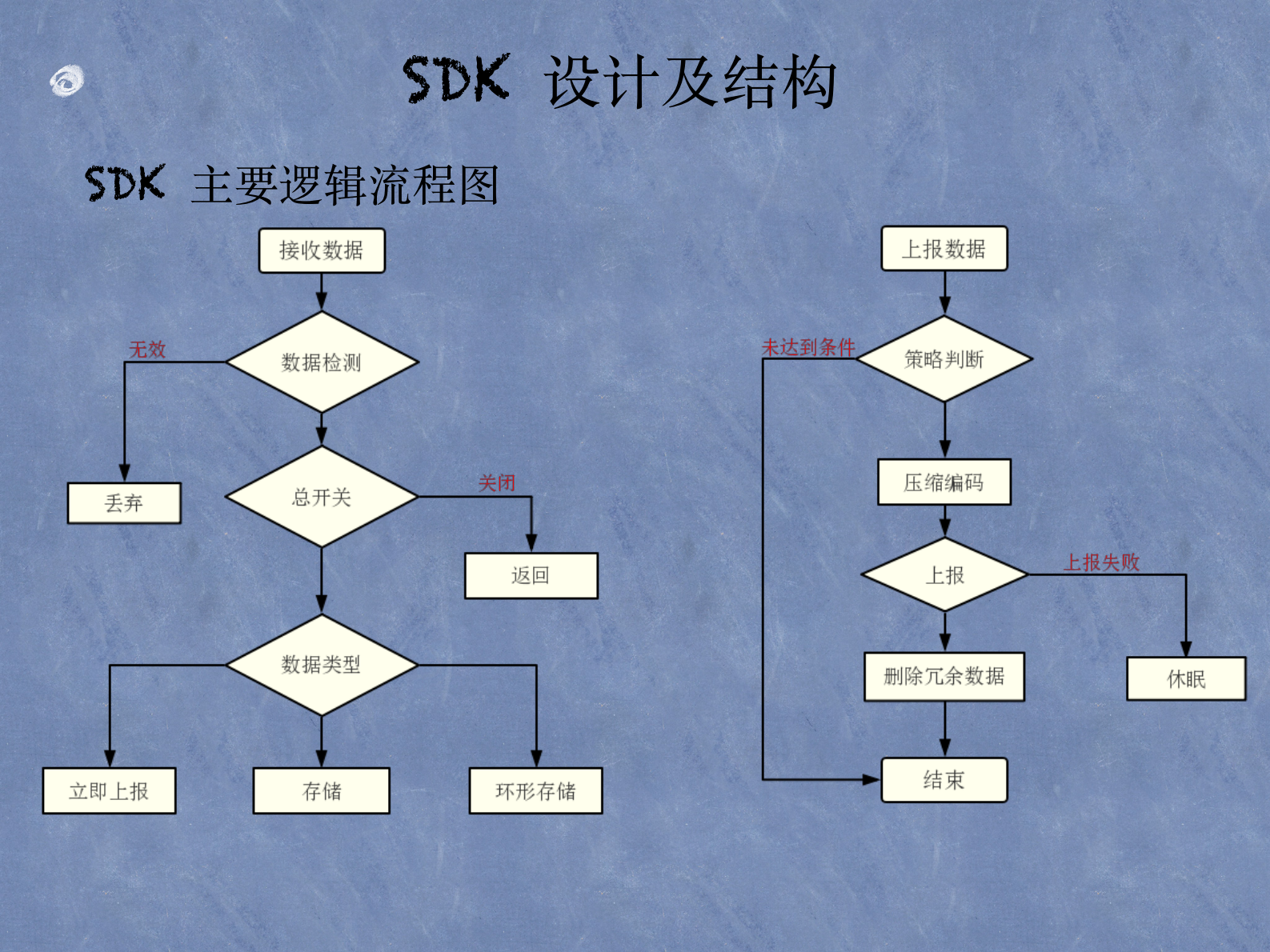 IOS数据采集SDK分享_ITIL之家(www.itilzj.com)_.PDF 第9页