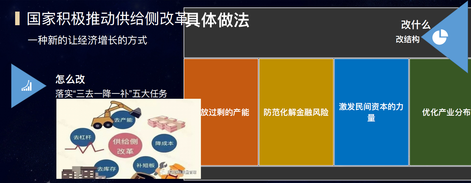 服务管理：供给侧改革与企业数字化转型的roadmap_ITIL之家(www.itilzj.com)_.PDF 第3页