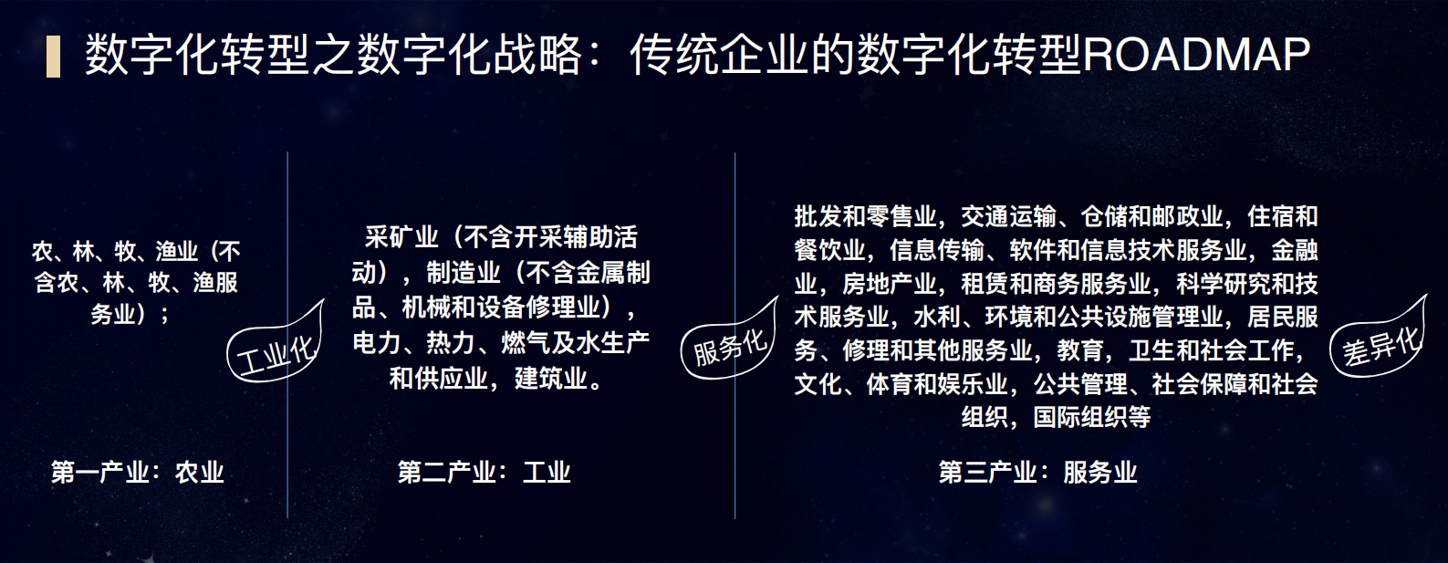 服务管理：供给侧改革与企业数字化转型的roadmap_ITIL之家(www.itilzj.com)_.PDF 第6页