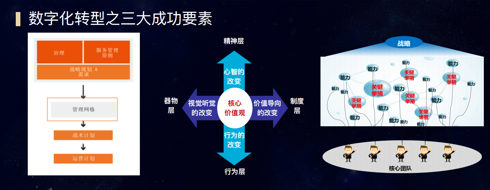 服务管理：供给侧改革与企业数字化转型的roadmap_ITIL之家(www.itilzj.com)_.PDF 第7页