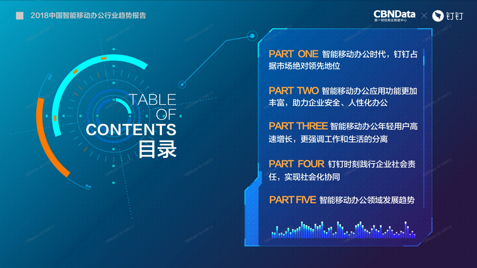2018中国智能移动办公行业趋势报告_ITIL之家(www.itilzj.com)_.PDF 第2页