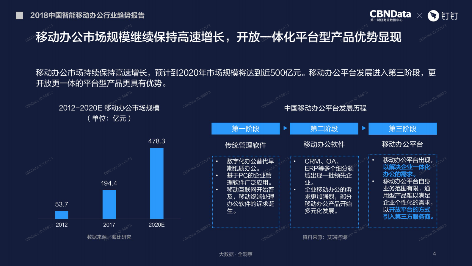 2018中国智能移动办公行业趋势报告_ITIL之家(www.itilzj.com)_.PDF 第4页