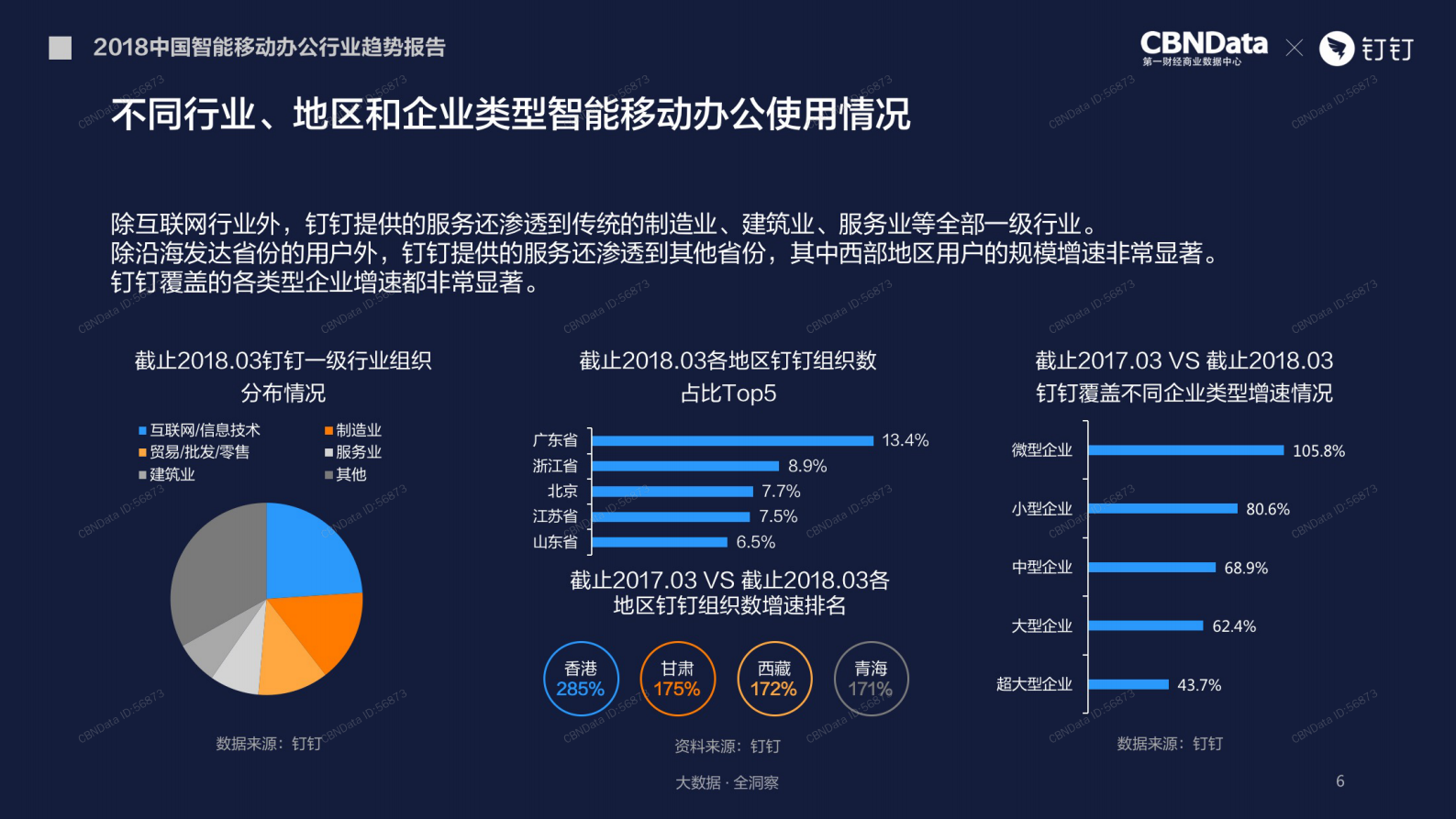 2018中国智能移动办公行业趋势报告_ITIL之家(www.itilzj.com)_.PDF 第6页
