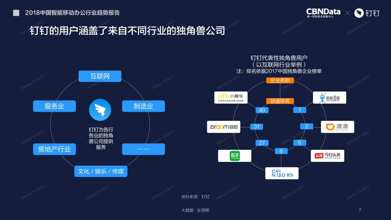 2018中国智能移动办公行业趋势报告_ITIL之家(www.itilzj.com)_.PDF 第7页