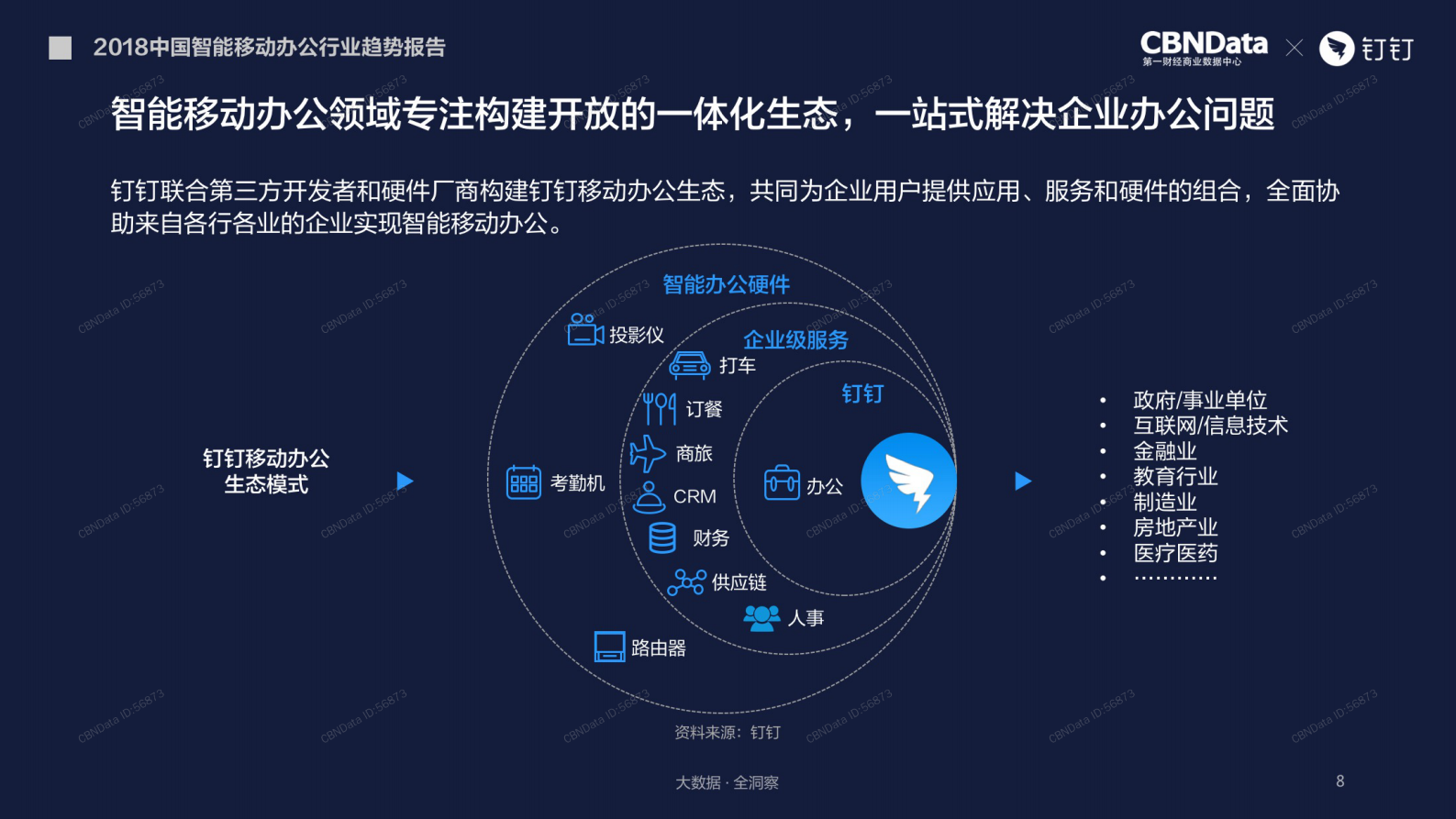 2018中国智能移动办公行业趋势报告_ITIL之家(www.itilzj.com)_.PDF 第8页