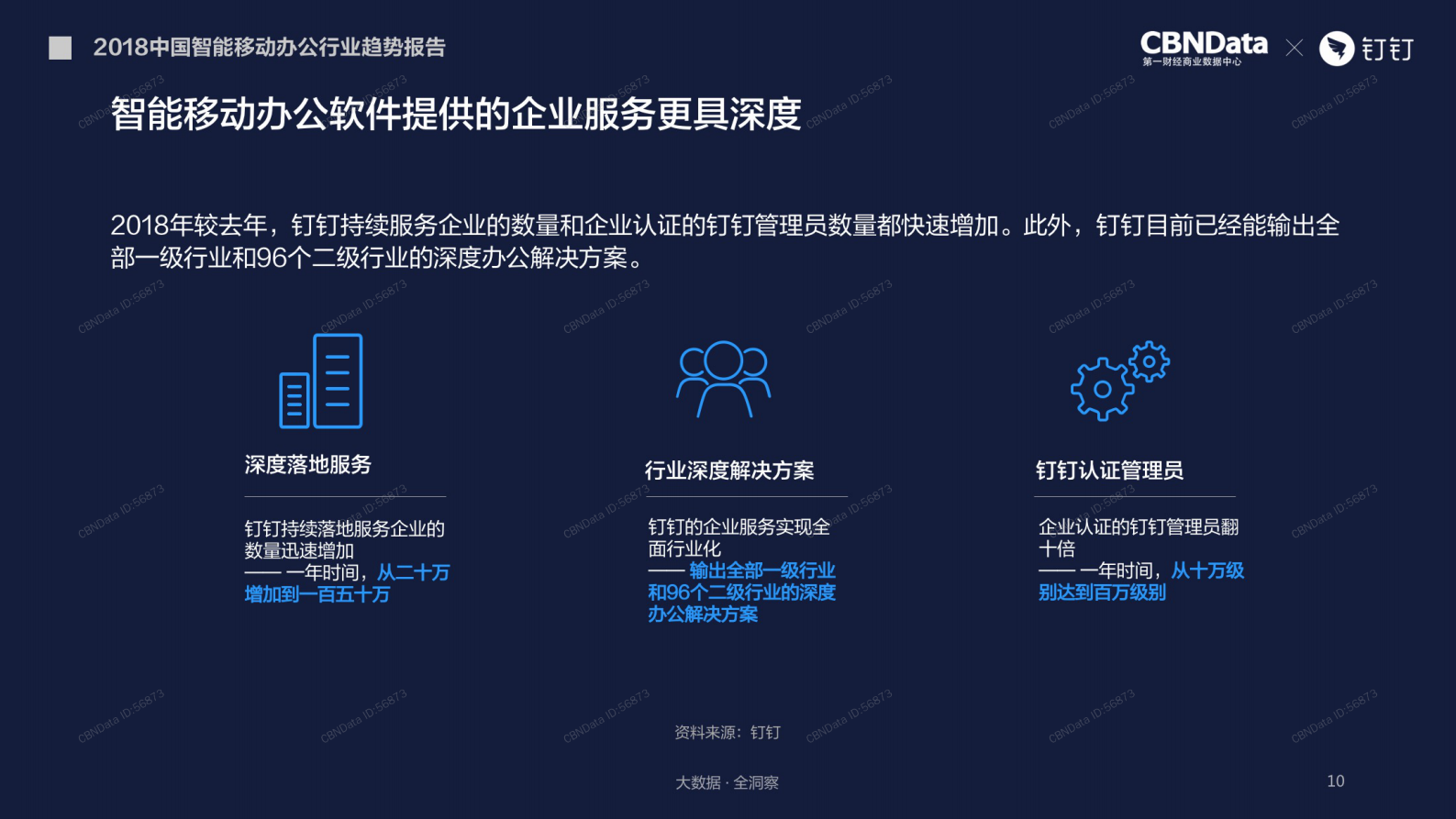 2018中国智能移动办公行业趋势报告_ITIL之家(www.itilzj.com)_.PDF 第10页