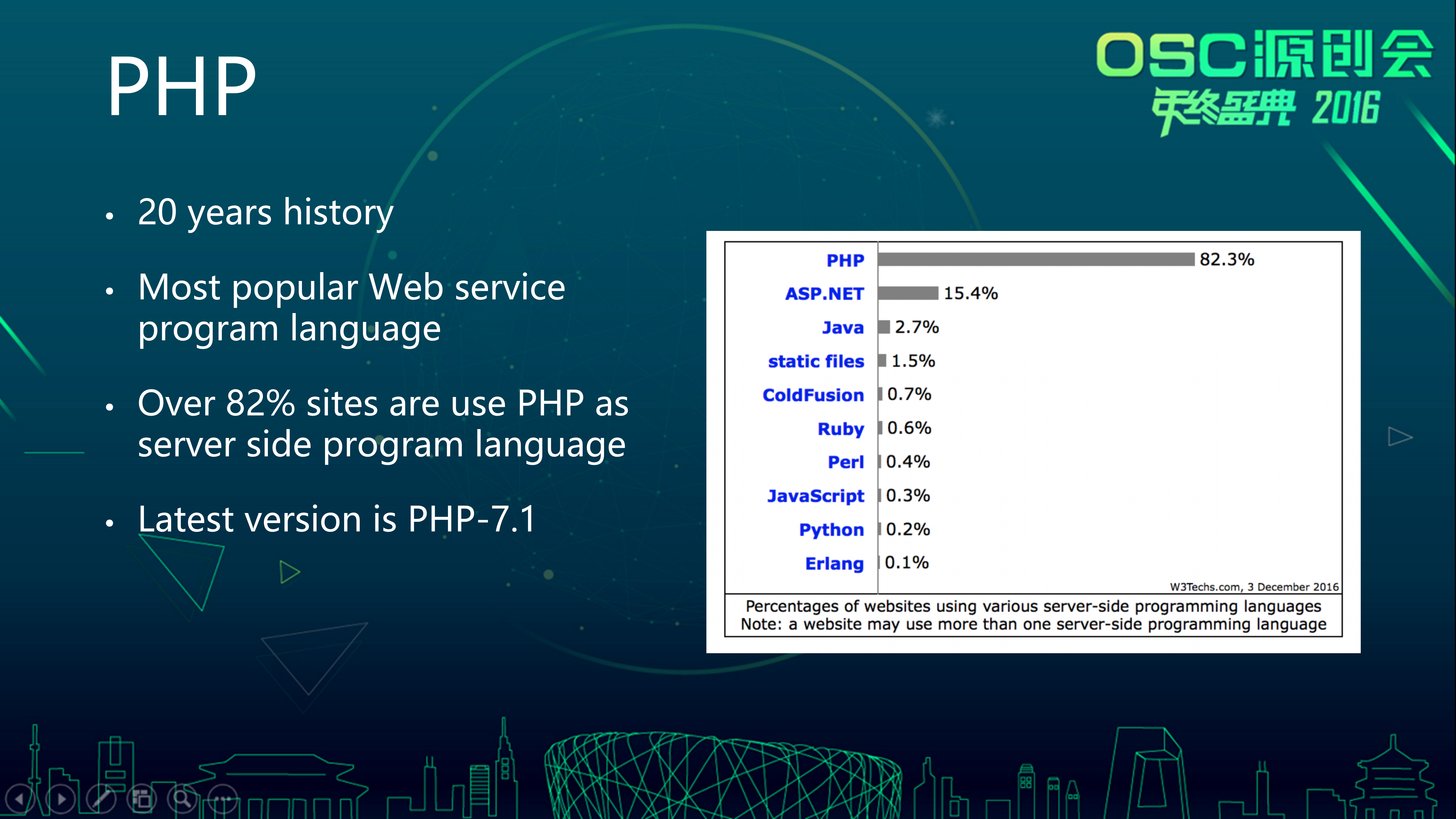 PHP7.1+New+Features+&+Performance_ITIL之家(www.itilzj.com)_.PPTX 第3页