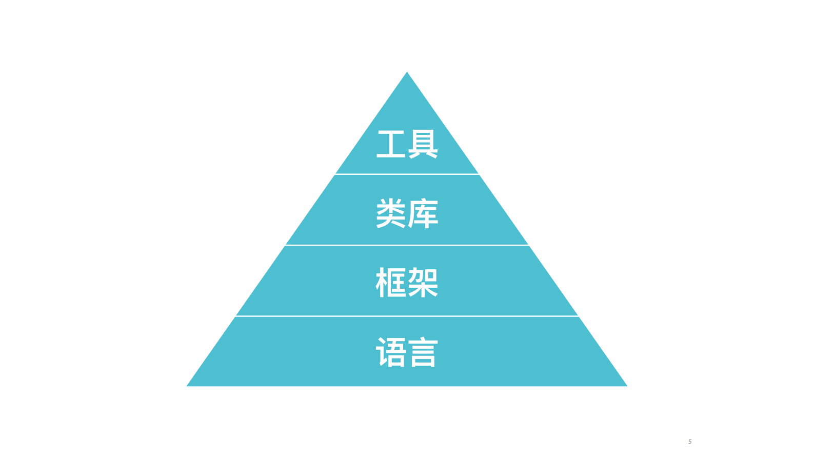 JAVASCRIPT技术爆炸下的项目选型_ITIL之家(www.itilzj.com)_.PDF 第5页
