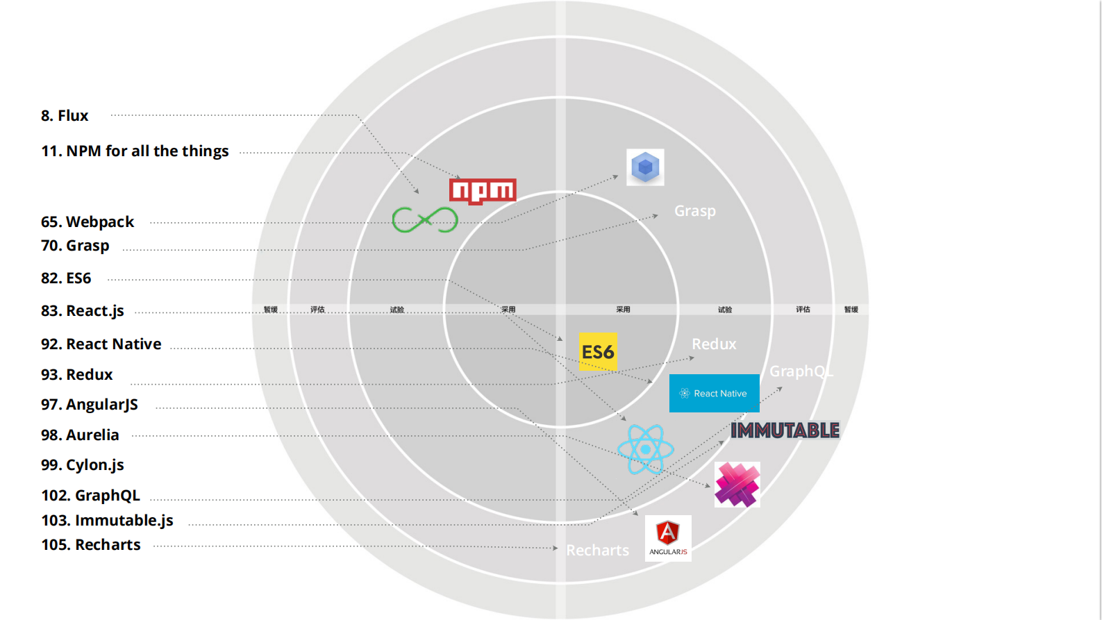 JAVASCRIPT技术爆炸下的项目选型_ITIL之家(www.itilzj.com)_.PDF 第6页
