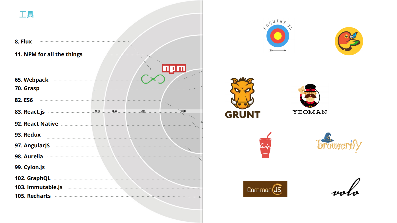 JAVASCRIPT技术爆炸下的项目选型_ITIL之家(www.itilzj.com)_.PDF 第7页