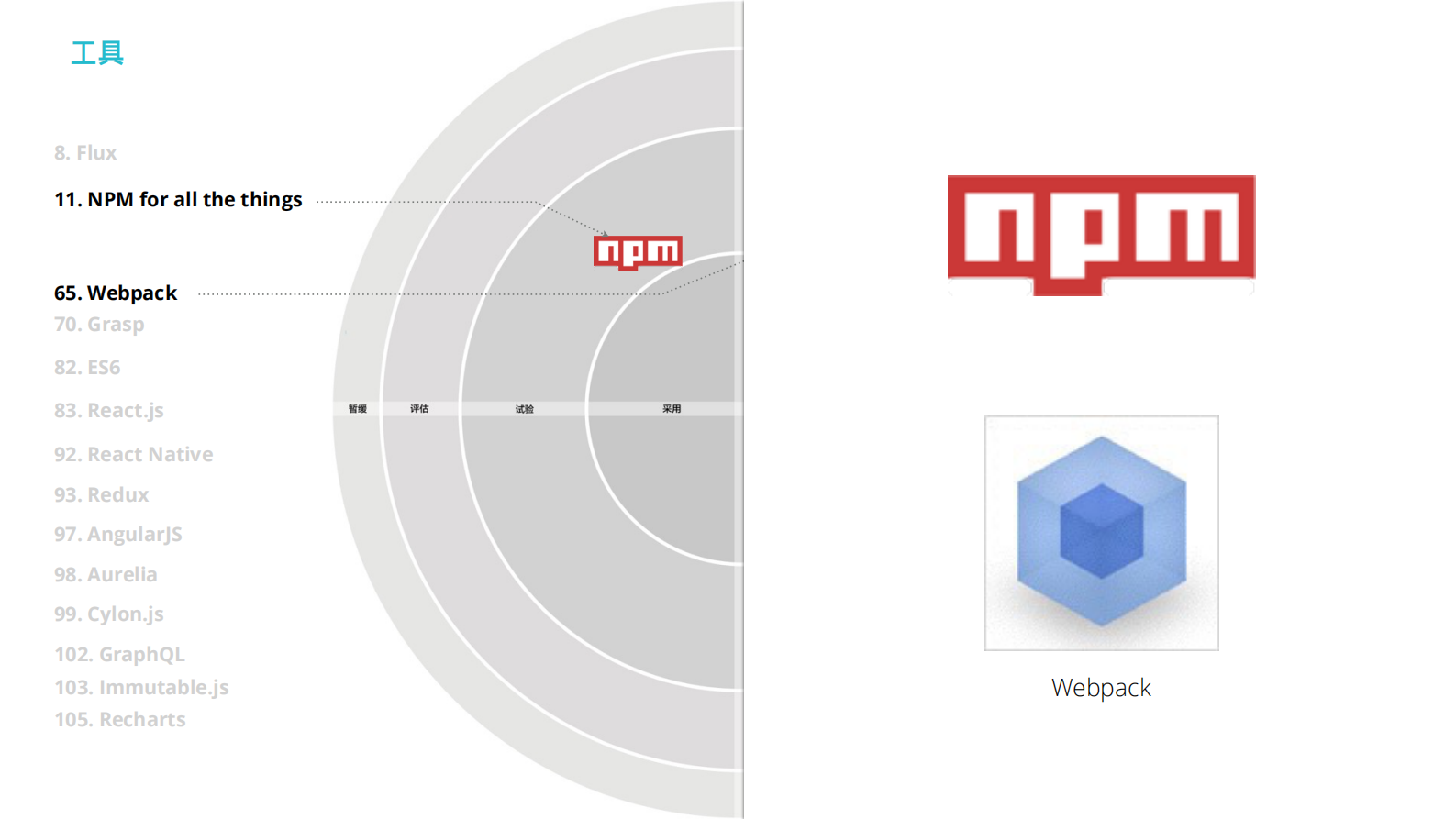 JAVASCRIPT技术爆炸下的项目选型_ITIL之家(www.itilzj.com)_.PDF 第8页