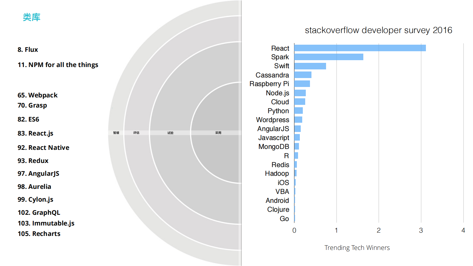 JAVASCRIPT技术爆炸下的项目选型_ITIL之家(www.itilzj.com)_.PDF 第9页