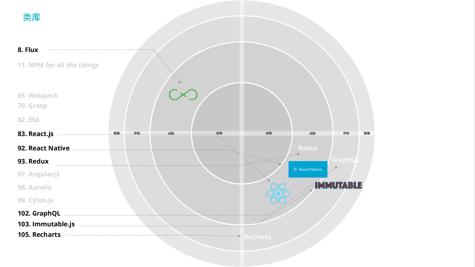 JAVASCRIPT技术爆炸下的项目选型_ITIL之家(www.itilzj.com)_.PDF 第10页