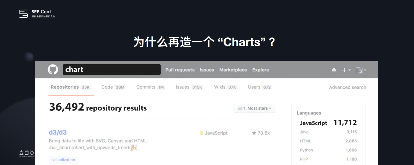 AntV+返璞归真幻化万千可视化表达_ITIL之家(www.itilzj.com)_.PDF 第3页