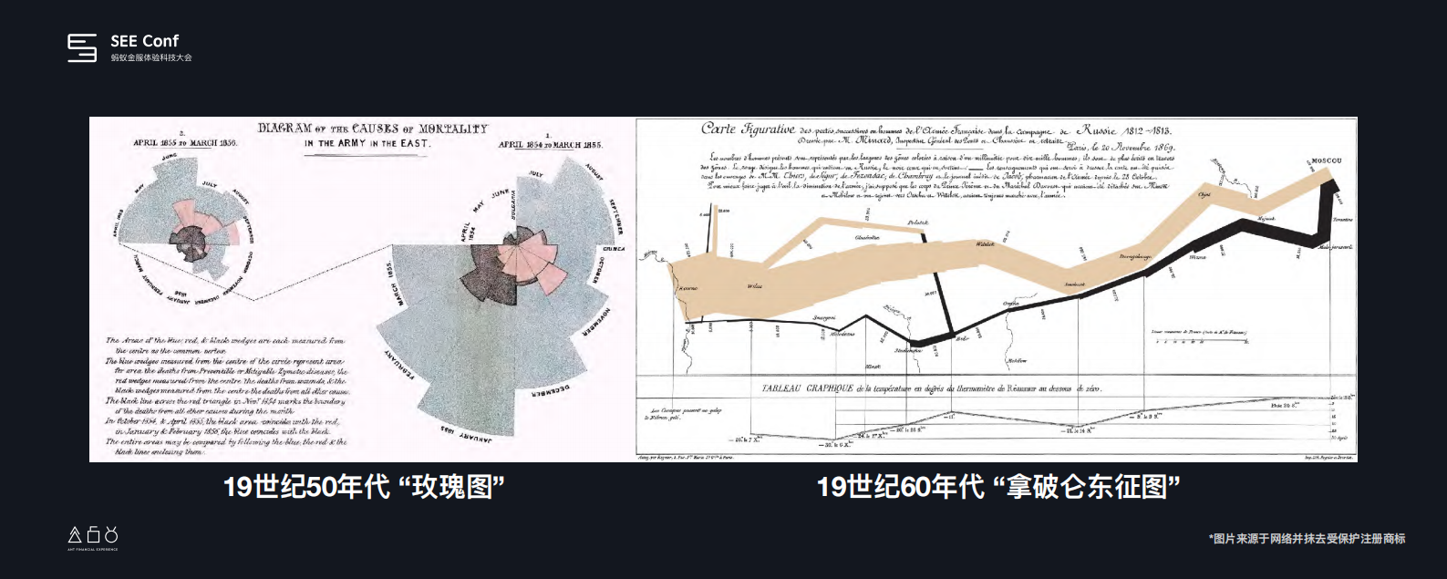 AntV+返璞归真幻化万千可视化表达_ITIL之家(www.itilzj.com)_.PDF 第5页
