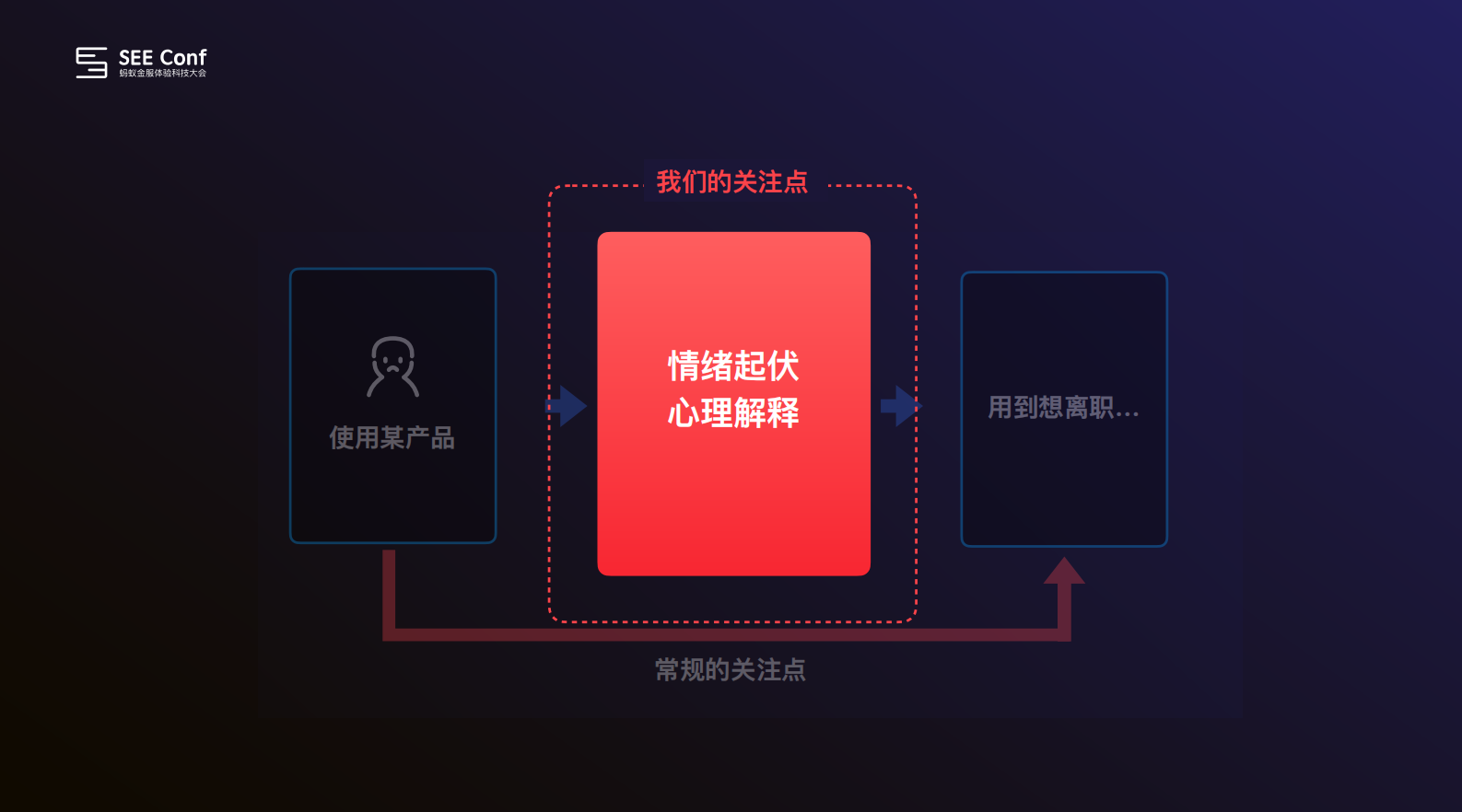 Ant+Design+情感化设计_ITIL之家(www.itilzj.com)_.PDF 第5页