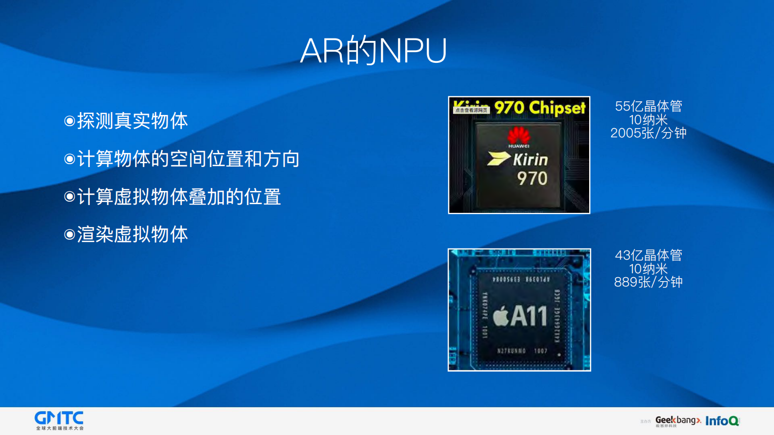 AR技术在58速运中的应用_ITIL之家(www.itilzj.com)_.PDF 第8页