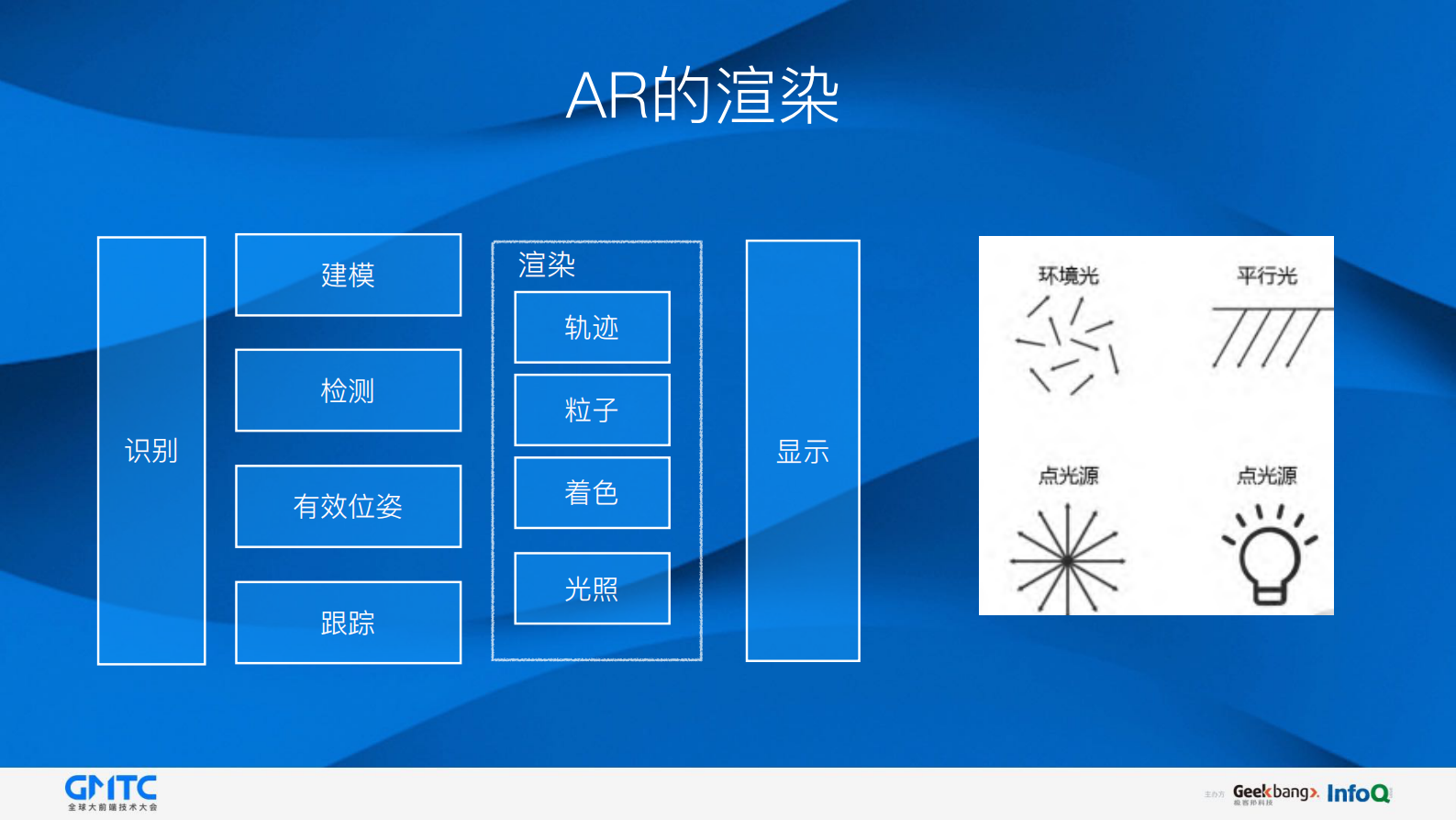 AR技术在58速运中的应用_ITIL之家(www.itilzj.com)_.PDF 第9页