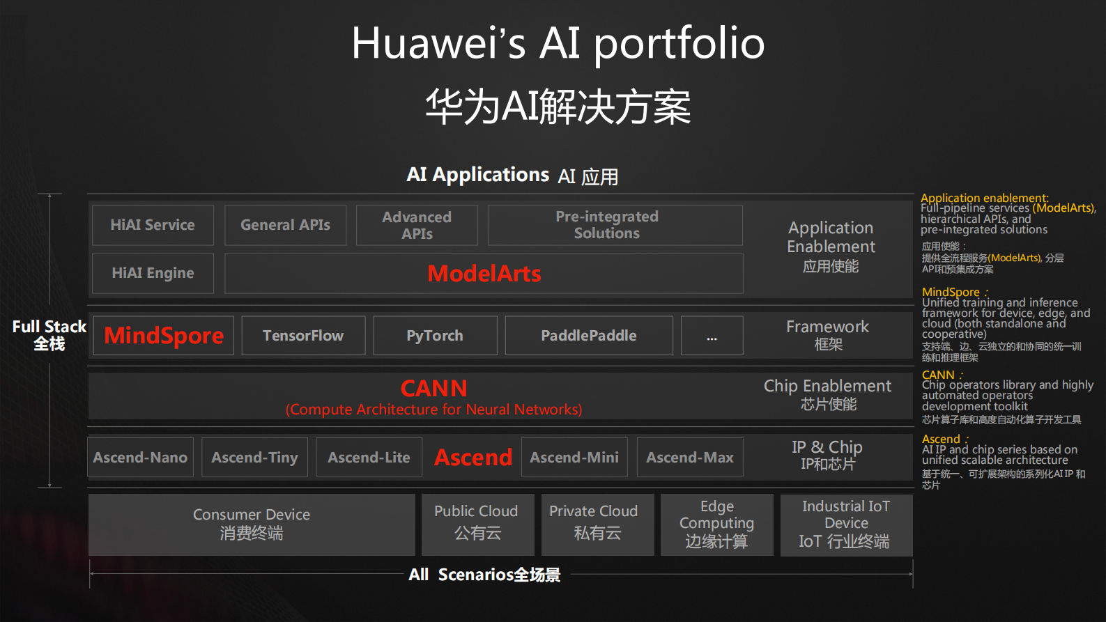 致敬开发者共创AI的世界_ITIL之家(www.itilzj.com)_.PDF 第2页