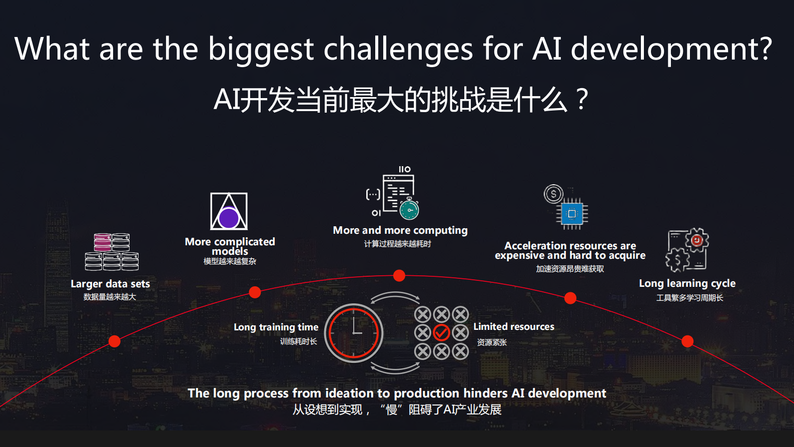 致敬开发者共创AI的世界_ITIL之家(www.itilzj.com)_.PDF 第5页