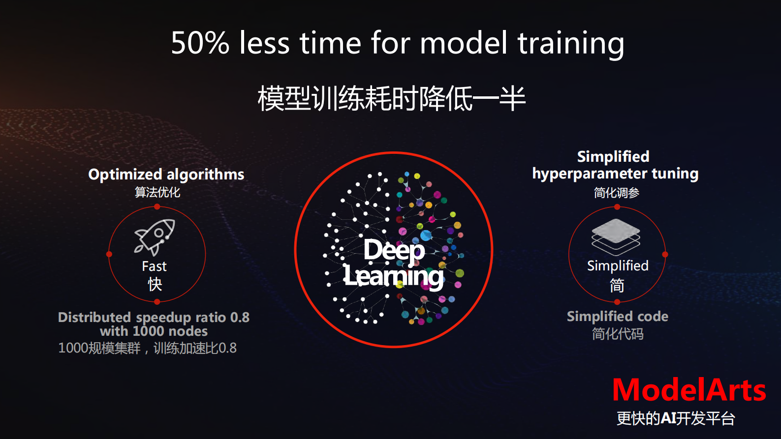 致敬开发者共创AI的世界_ITIL之家(www.itilzj.com)_.PDF 第8页