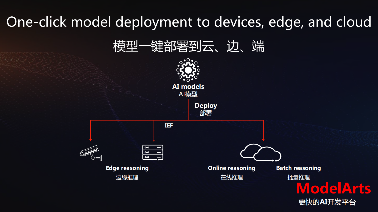 致敬开发者共创AI的世界_ITIL之家(www.itilzj.com)_.PDF 第9页