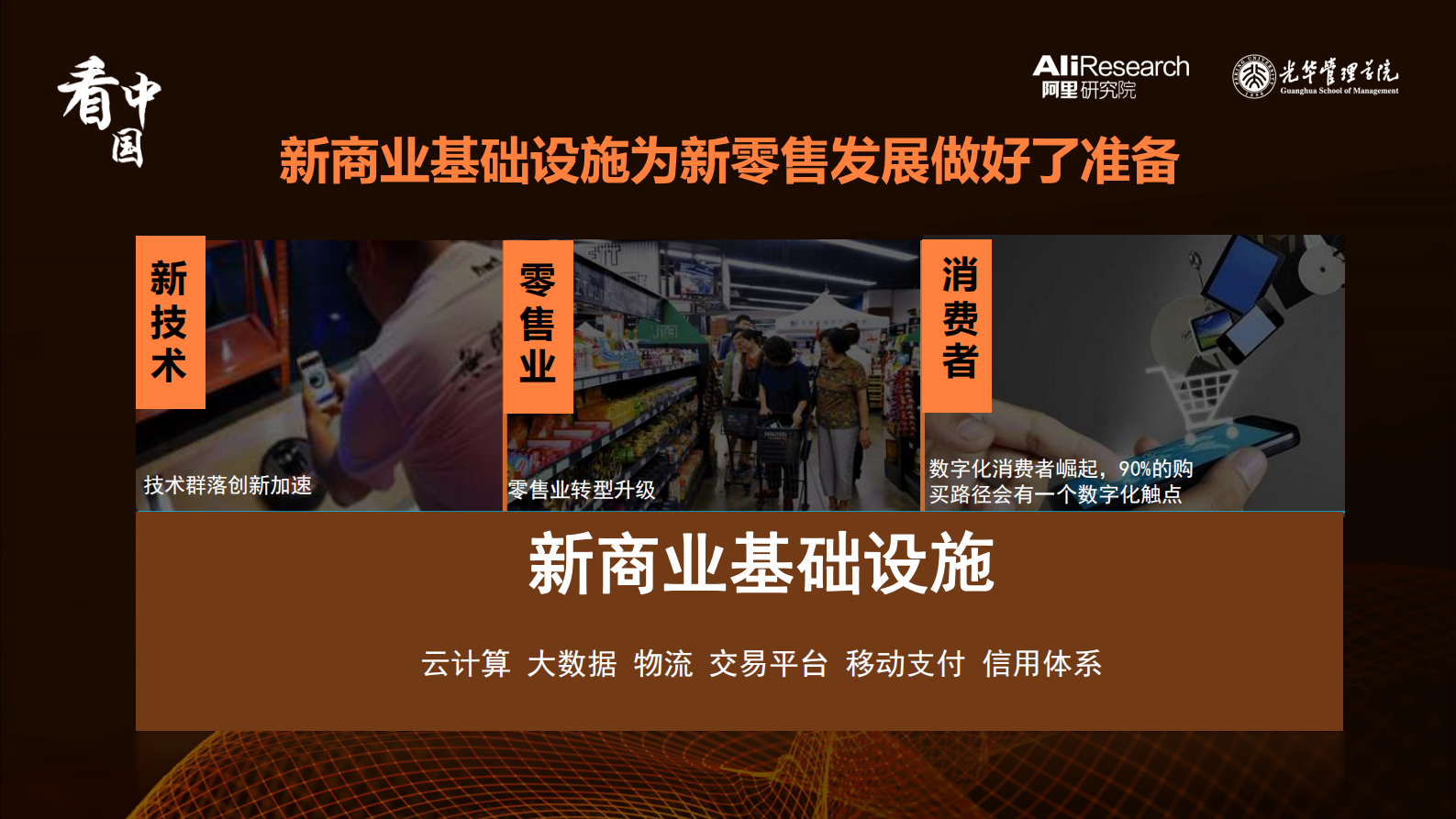 2017新零售在路上_ITIL之家(www.itilzj.com)_.PDF 第7页