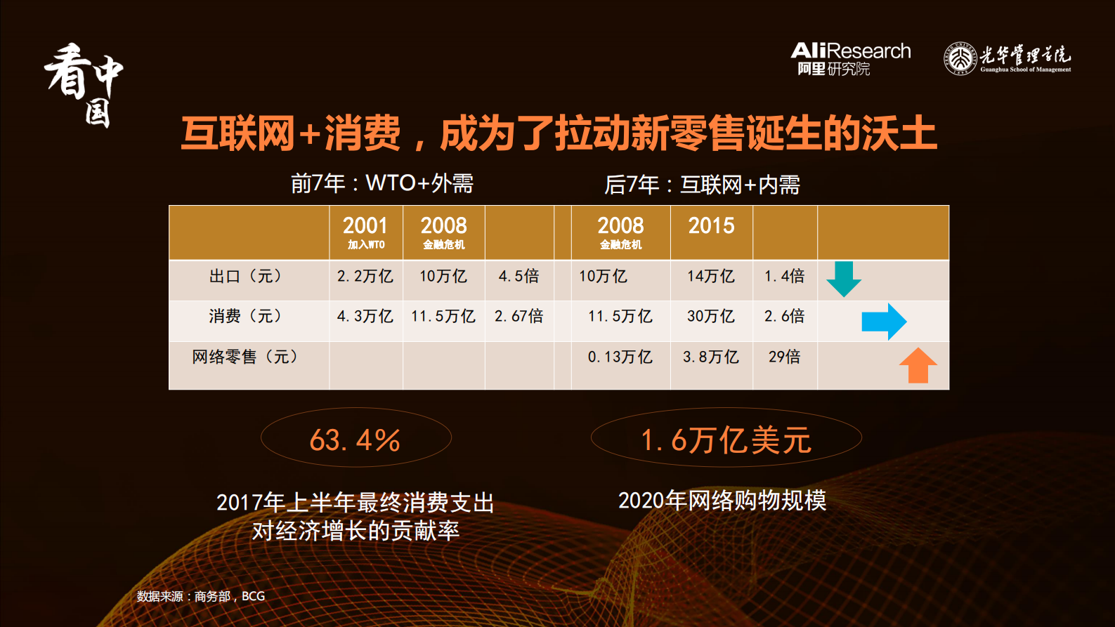 2017新零售在路上_ITIL之家(www.itilzj.com)_.PDF 第8页