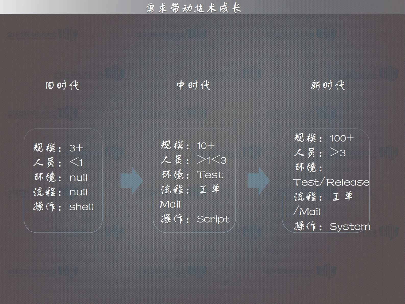 Modern+operational_ITIL之家(www.itilzj.com)_.PDF 第7页