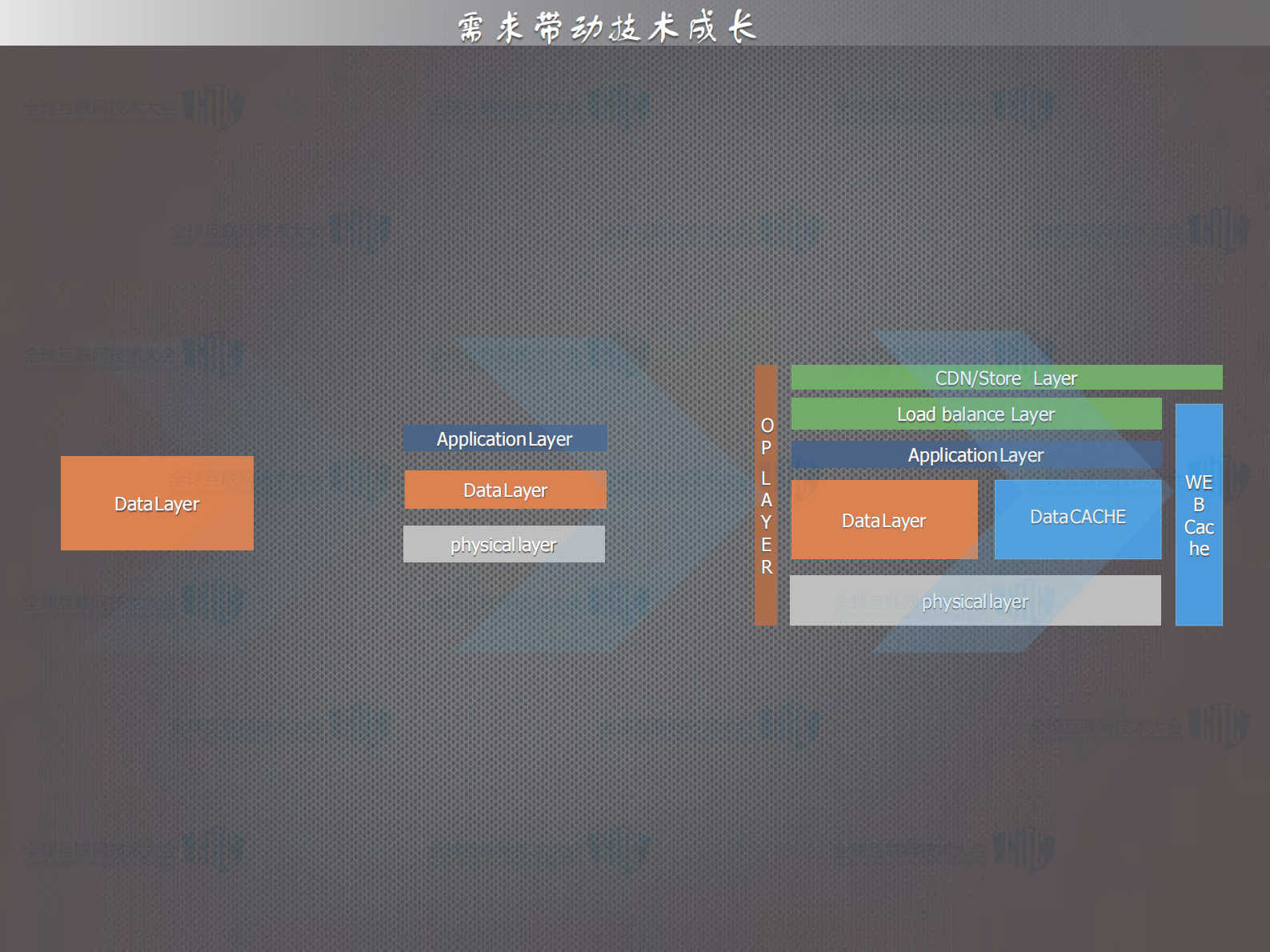 Modern+operational_ITIL之家(www.itilzj.com)_.PDF 第8页