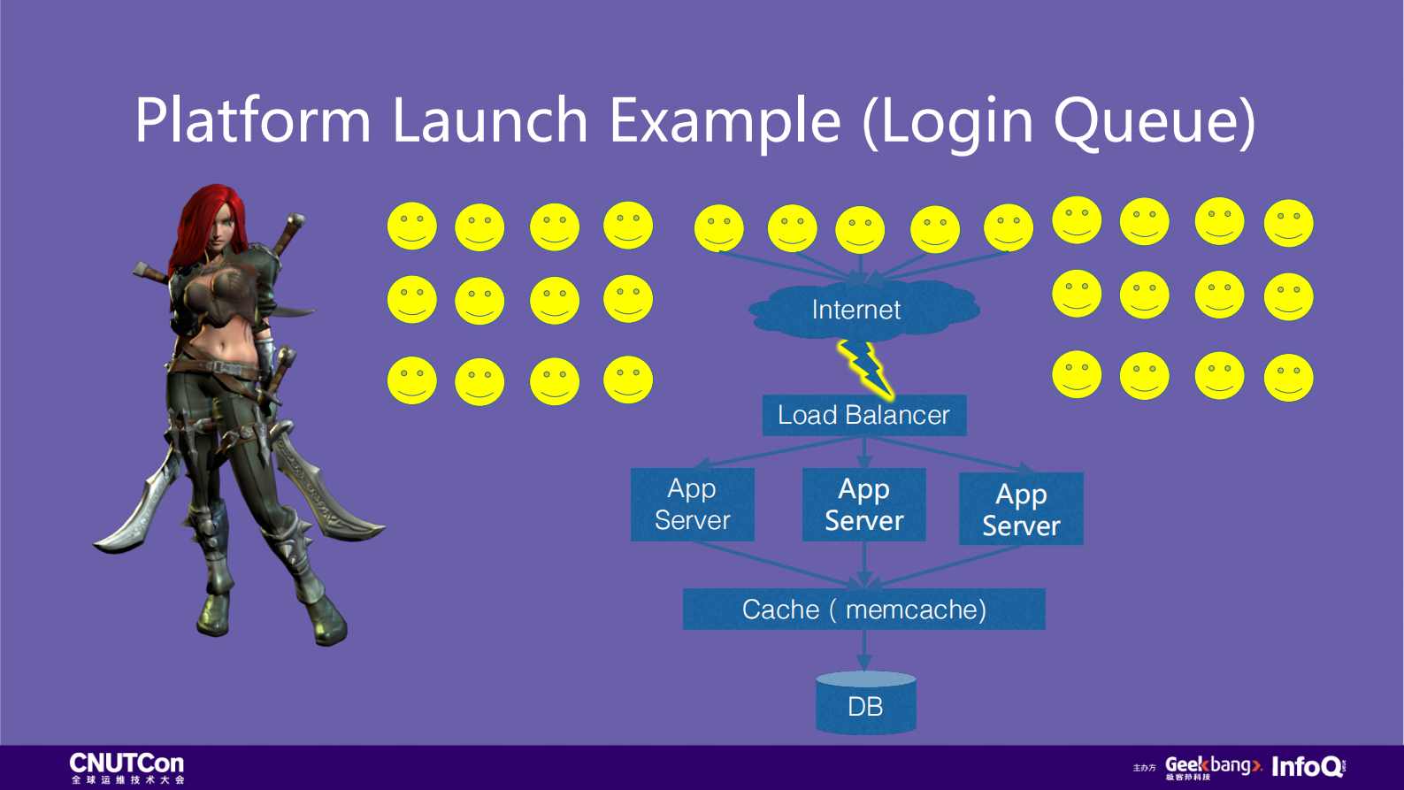 Global+game+Operation+In+Container+Era_ITIL之家(www.itilzj.com)_.PDF 第6页