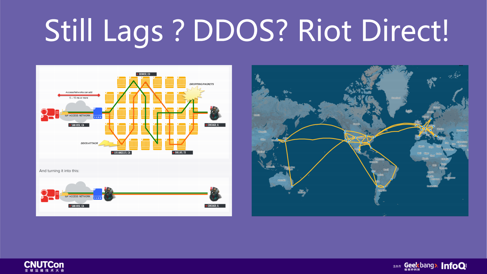 Global+game+Operation+In+Container+Era_ITIL之家(www.itilzj.com)_.PDF 第9页