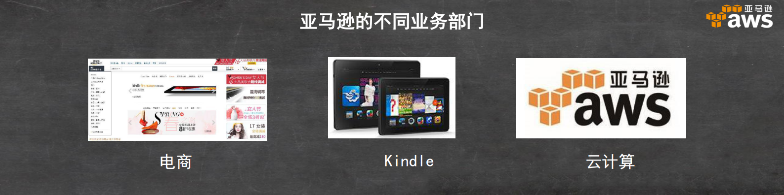 基于亚马逊AWS的创新_ITIL之家(www.itilzj.com)_.PDF 第2页