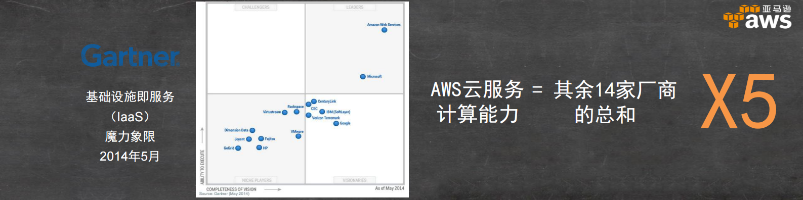 基于亚马逊AWS的创新_ITIL之家(www.itilzj.com)_.PDF 第4页