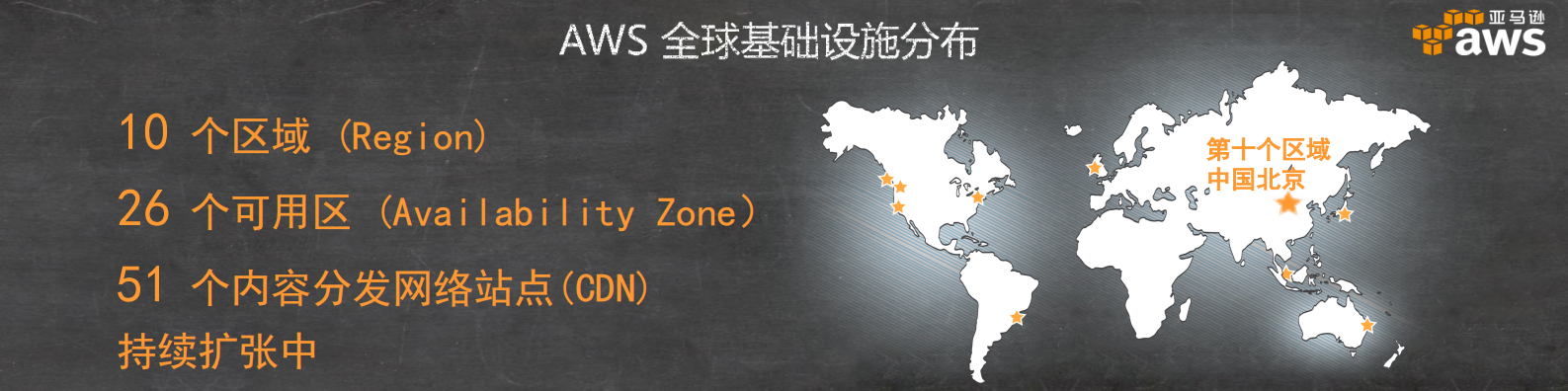 基于亚马逊AWS的创新_ITIL之家(www.itilzj.com)_.PDF 第5页