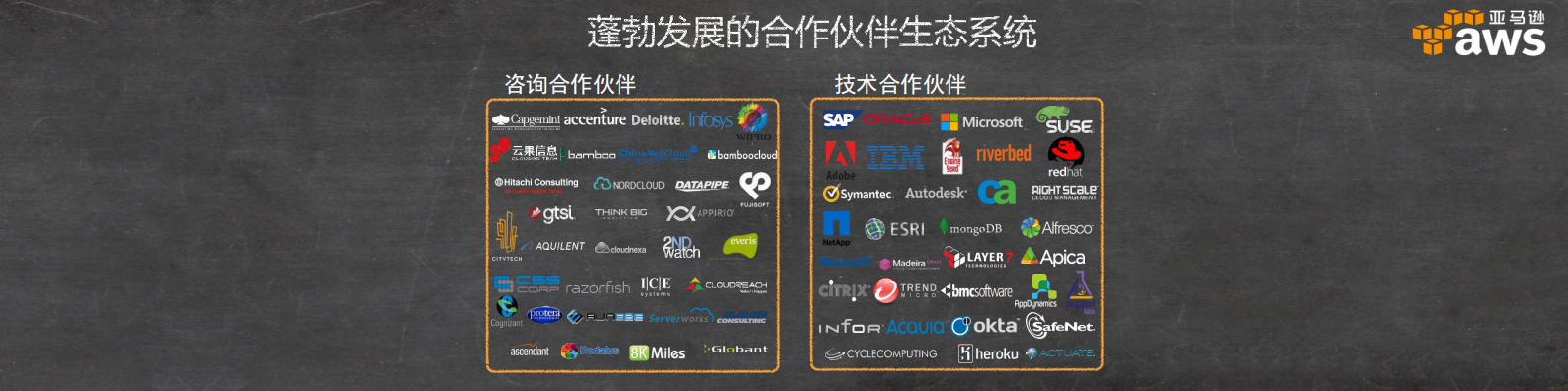 基于亚马逊AWS的创新_ITIL之家(www.itilzj.com)_.PDF 第7页