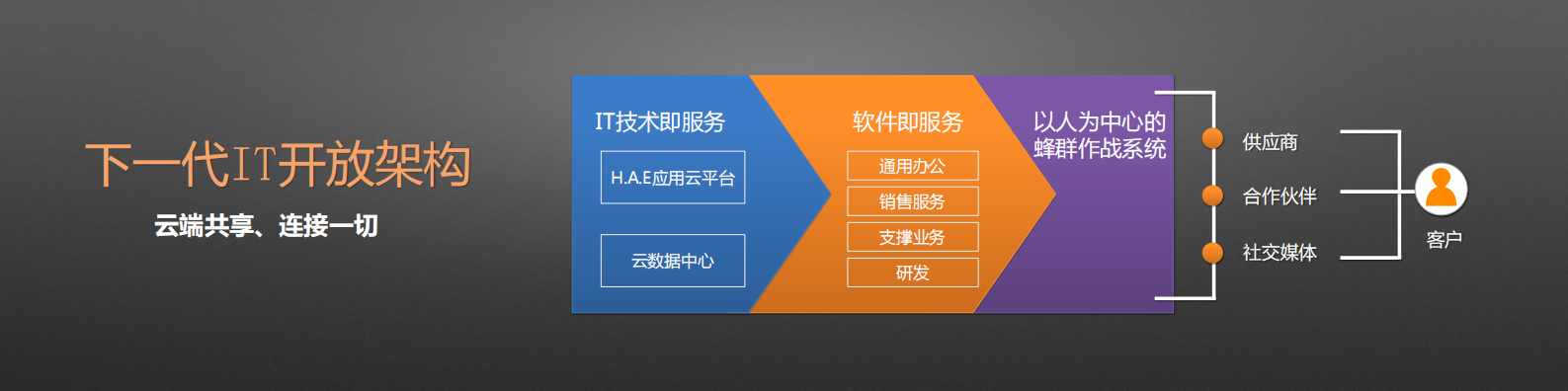 移动社交云时代的企业IT_ITIL之家(www.itilzj.com)_.PDF 第4页